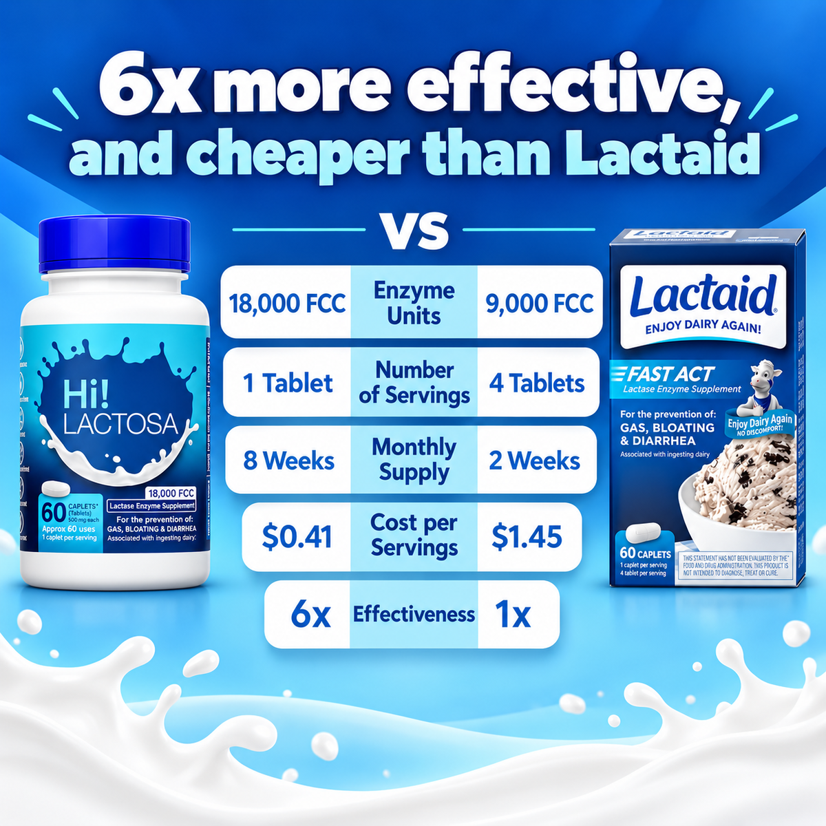 Hi! Lactosa™ Extra Strength Lactose Intolerance Enzyme Pill (18,000 FCC)