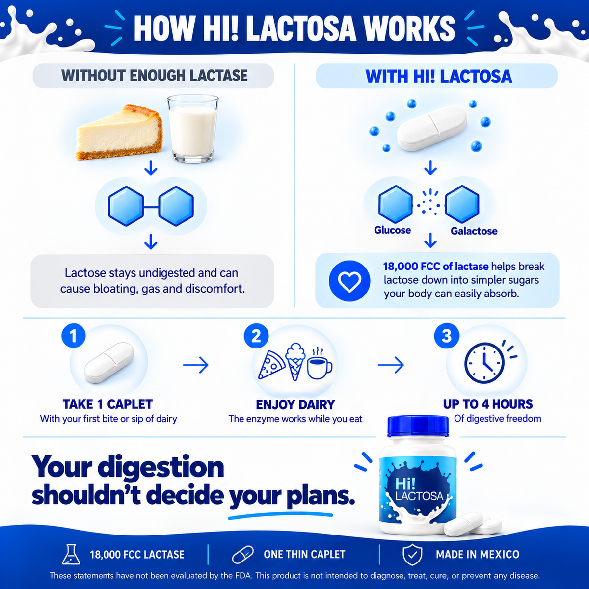 Hi! Lactosa™ Extra Strength Lactose Intolerance Enzyme Pill (18,000 FCC)